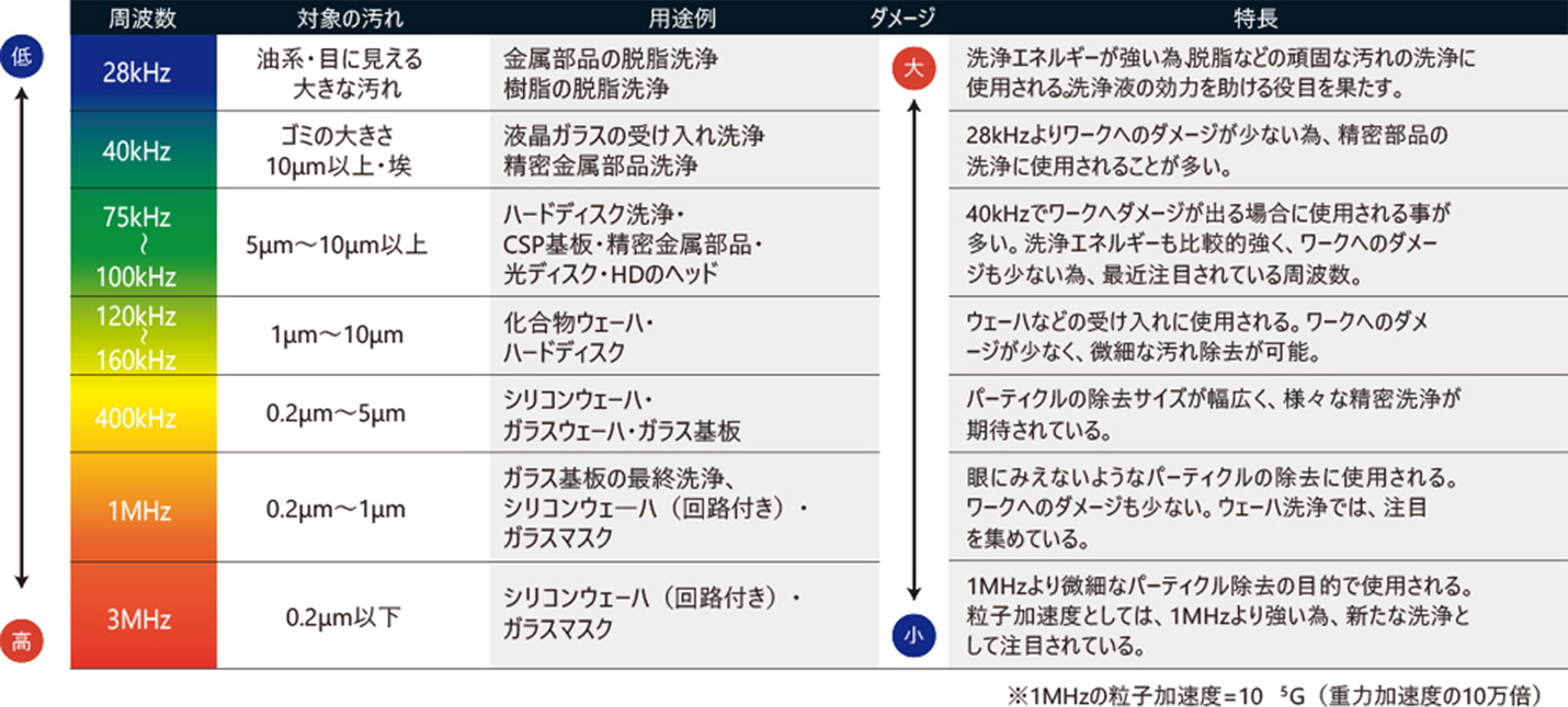 超音波洗浄機の機種選定方法