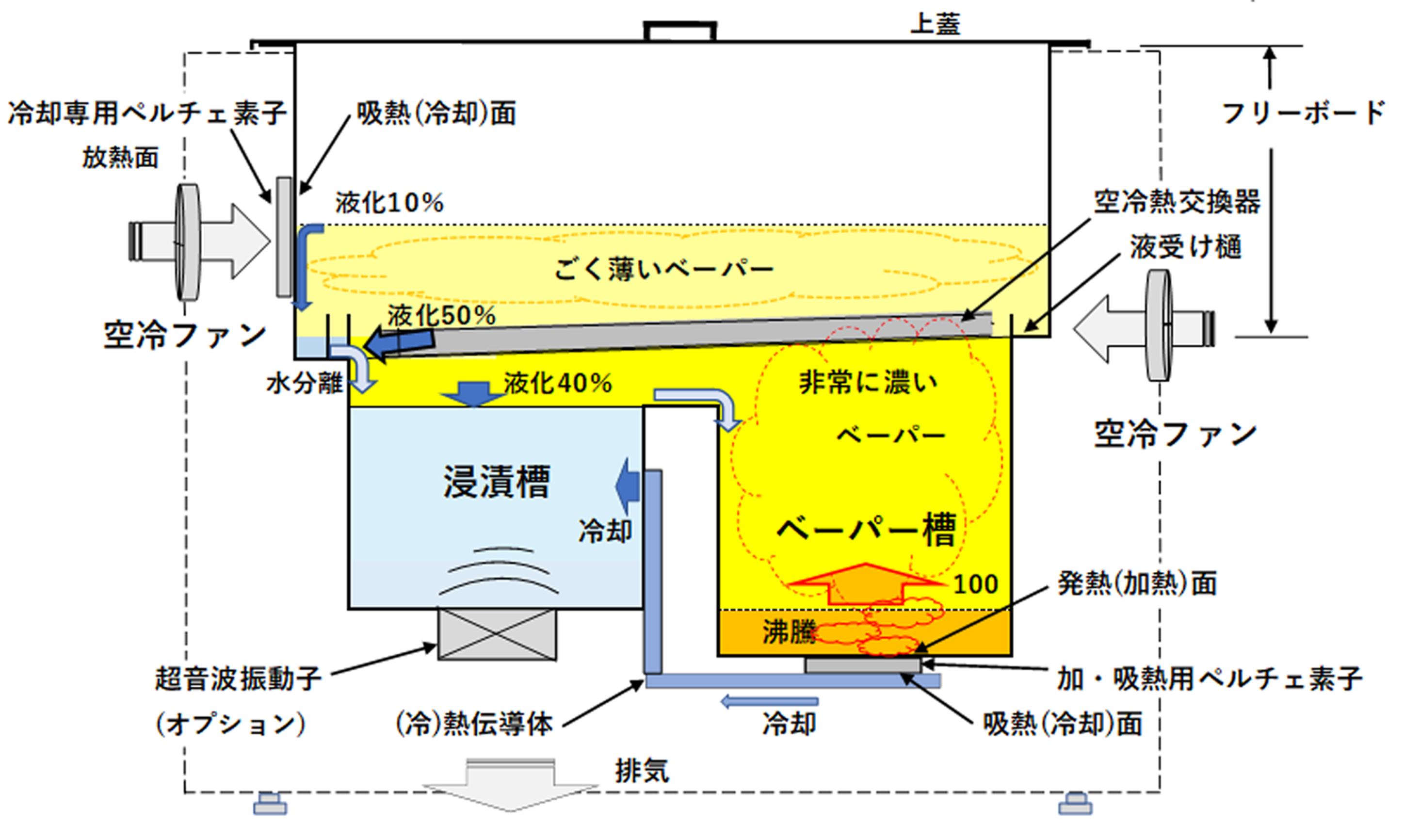 NEUF SPIRITS フッ素系溶剤用卓上型2槽式ベーパー洗浄機 特徴